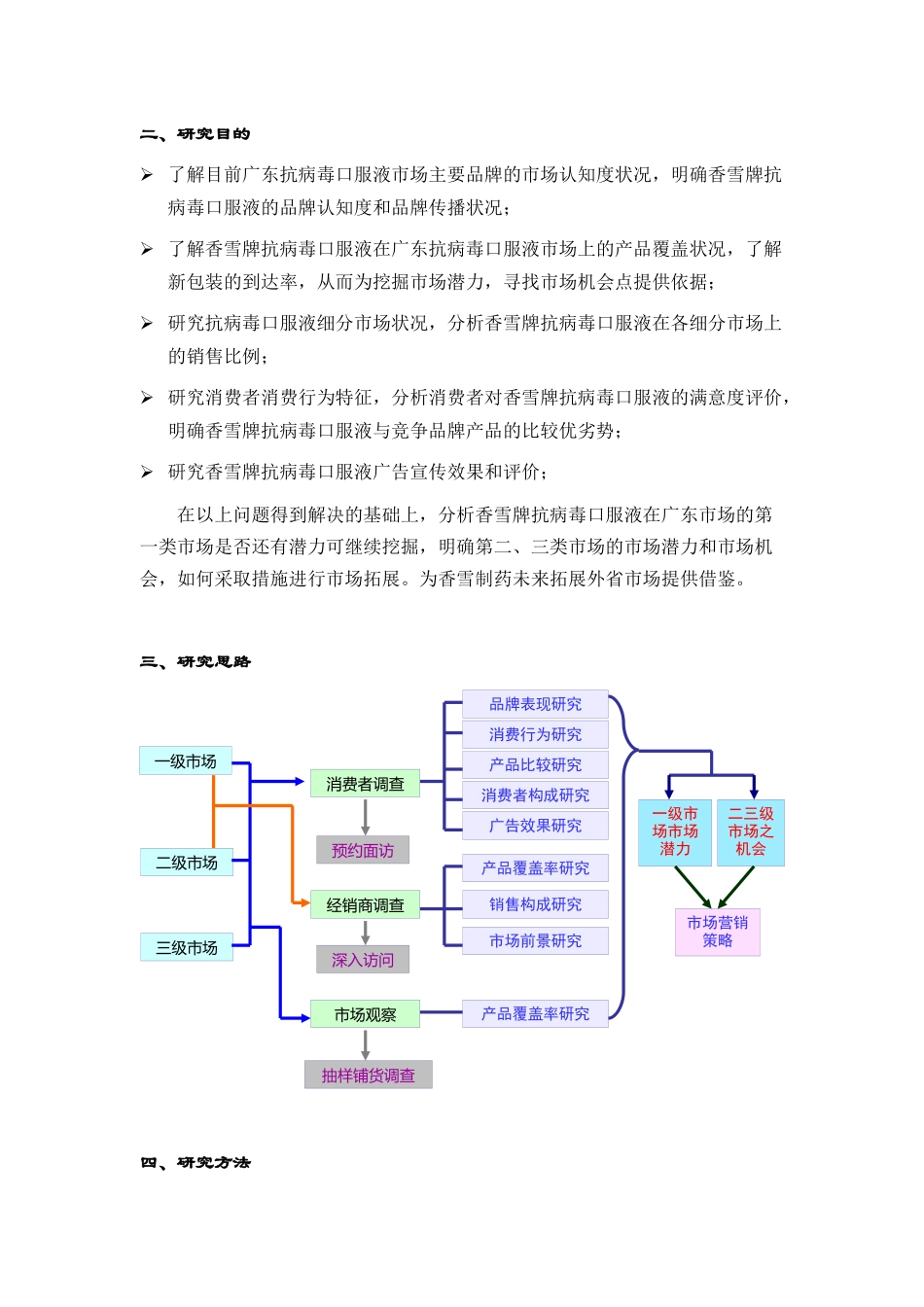 某感冒药品市场营销报告_第3页