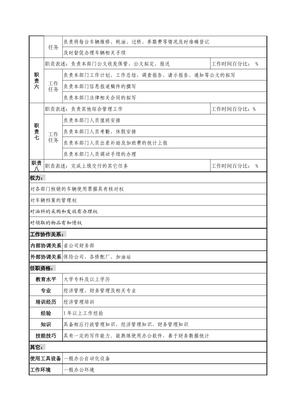 通信行业-后勤服务中心-费用与综合管理岗位说明书_第2页