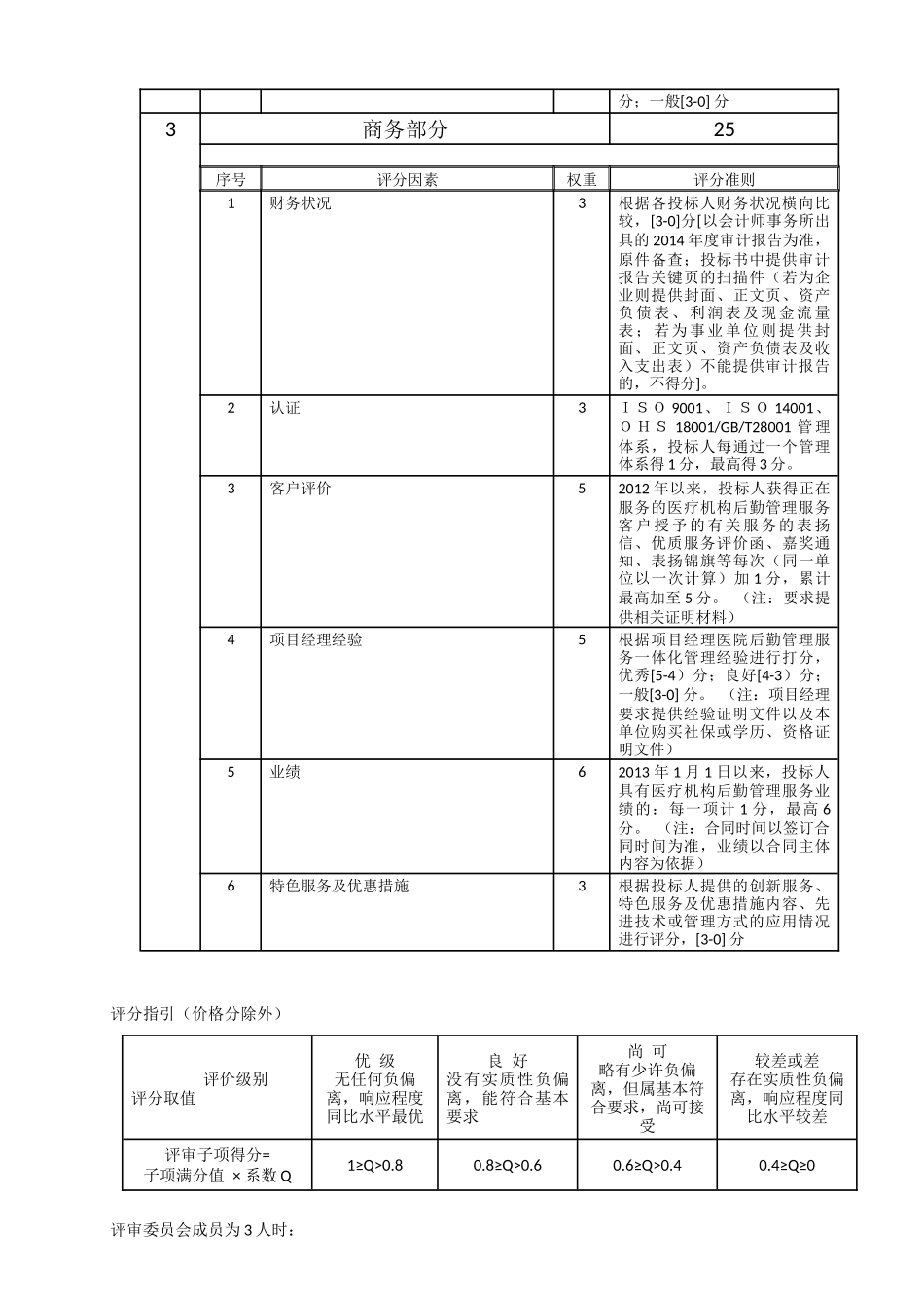 南海区人民医院后勤服务一体化管理_第3页