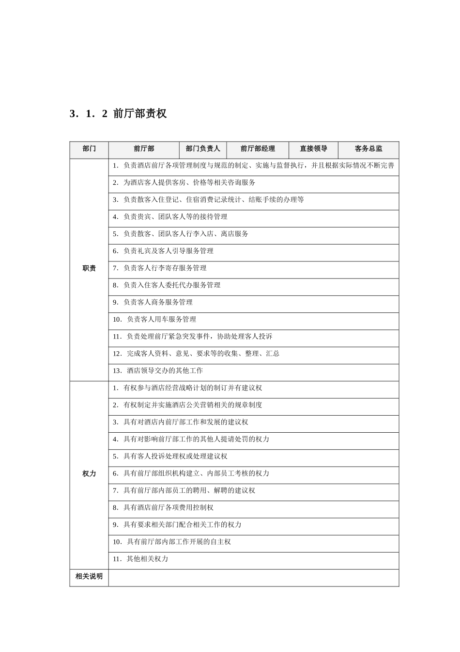 前厅部服务流程与规范_第2页