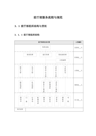 前厅部服务流程与规范