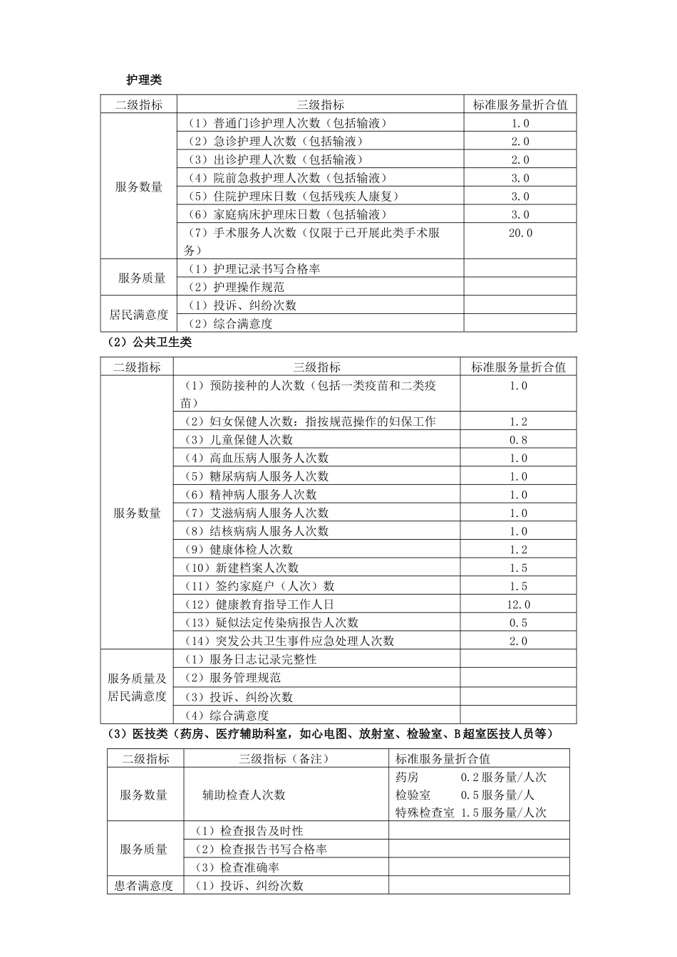 社区卫生服务绩效考核与人员分配参考办法_第2页
