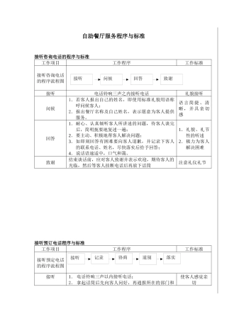 自助餐厅服务程序与标准概述