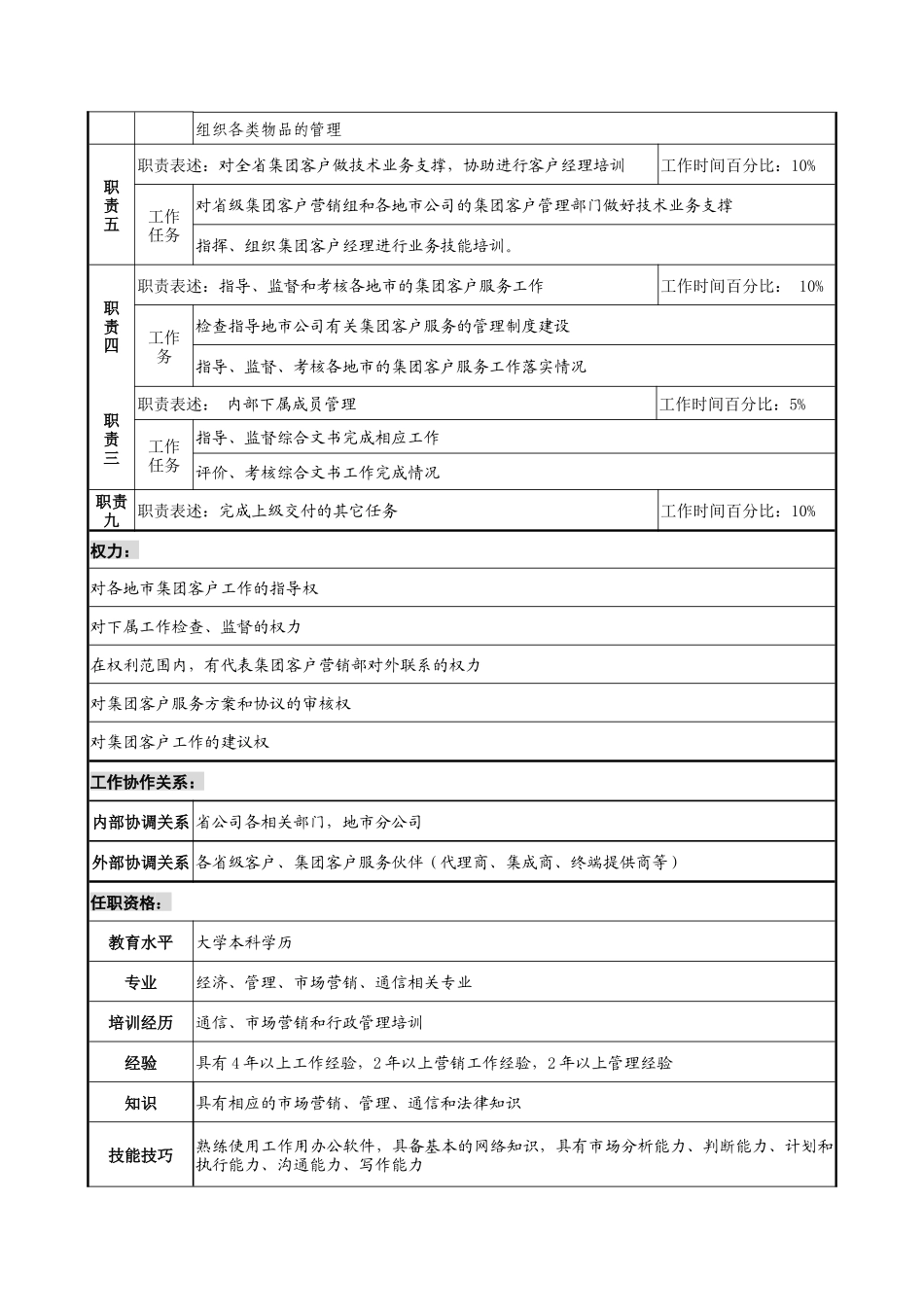通信行业-集团客户营销部-管理组主管岗位说明书_第2页