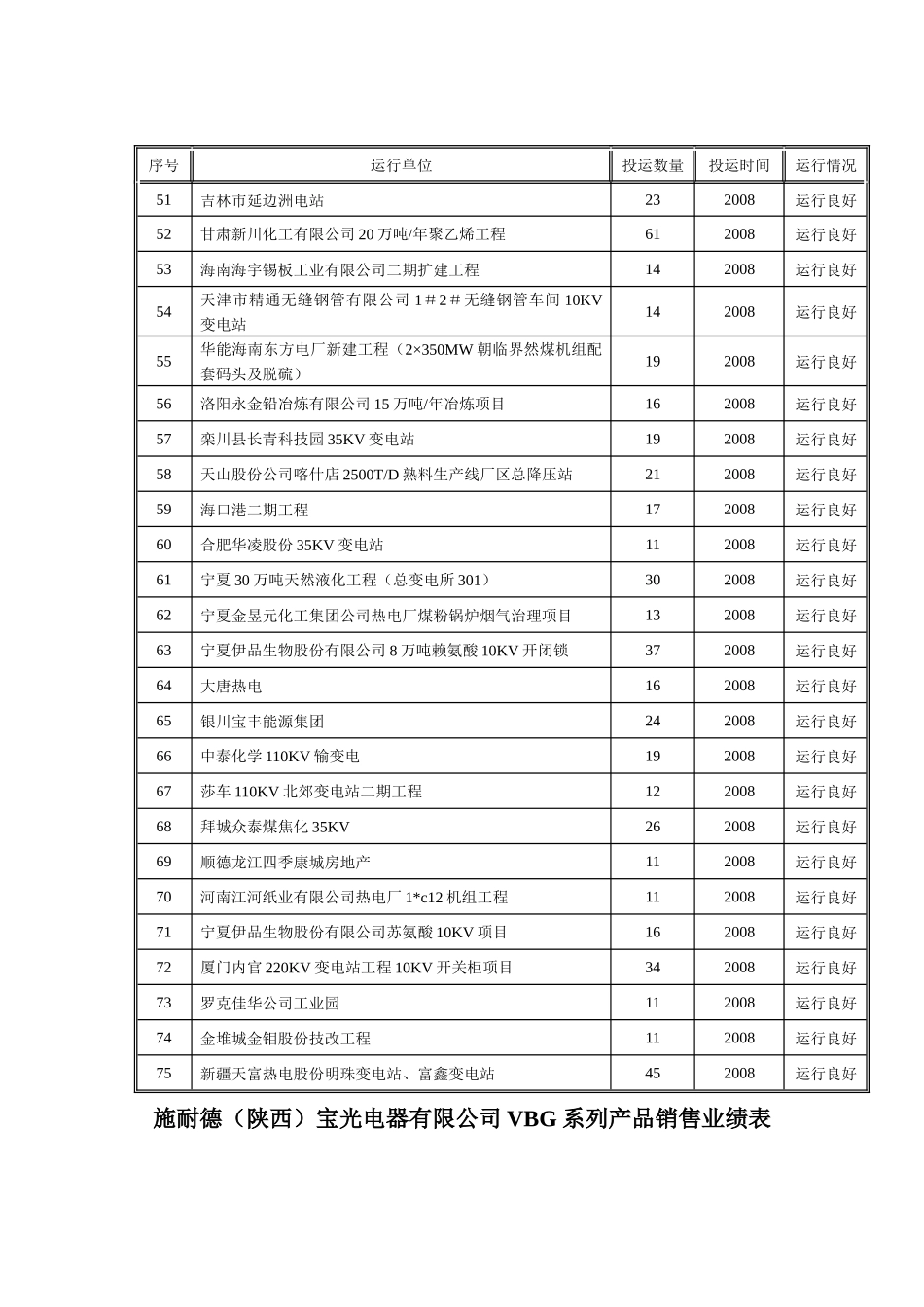 施耐德VBG业绩 (2)_第3页