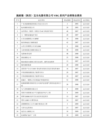 施耐德VBG业绩 (2)