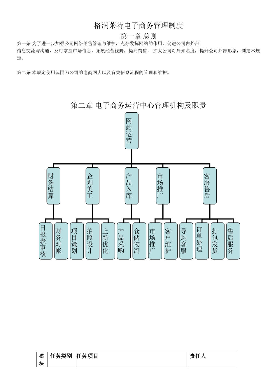 网络销售管理制度(4页)_第1页