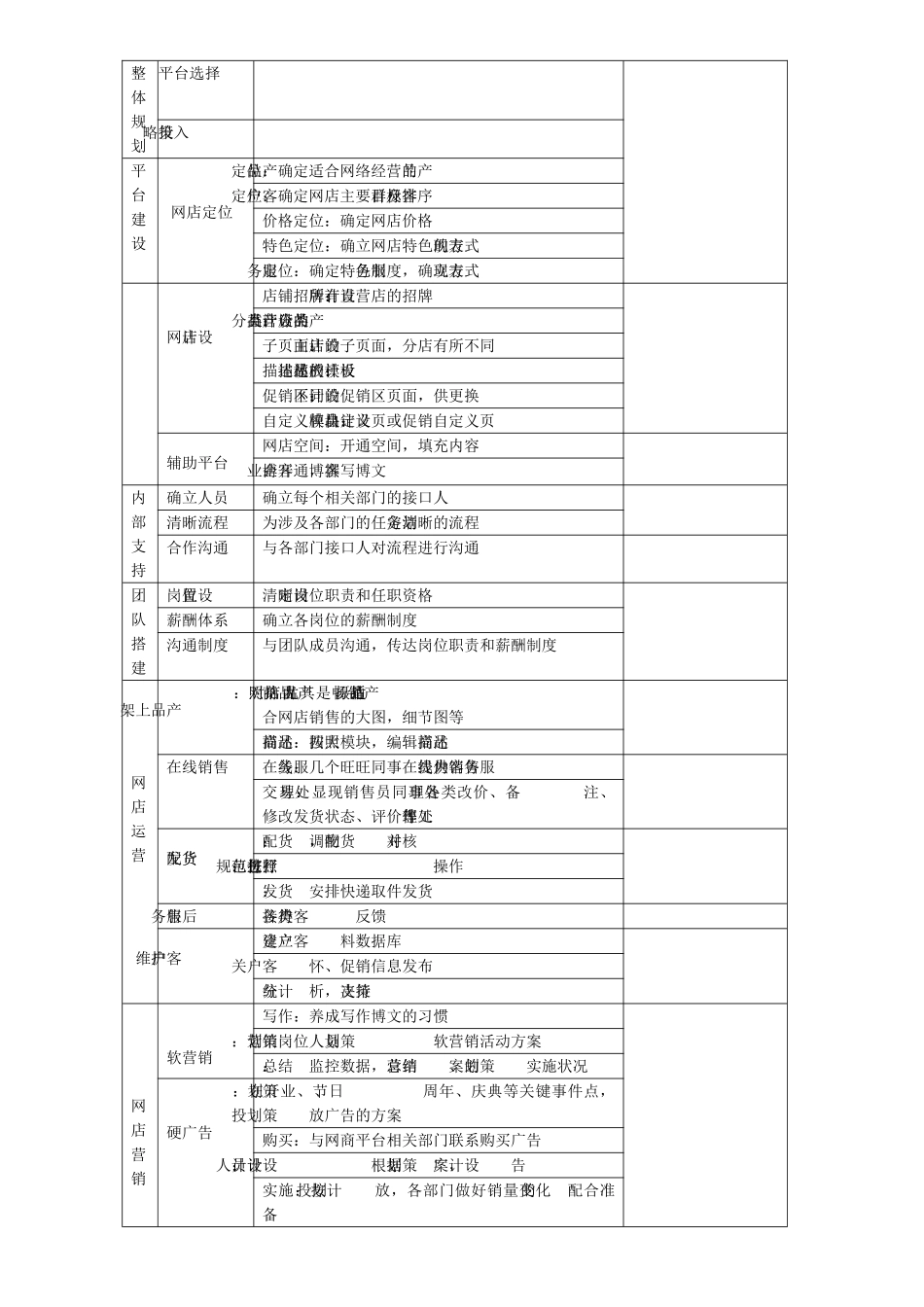 网络销售管理制度(4页)_第2页