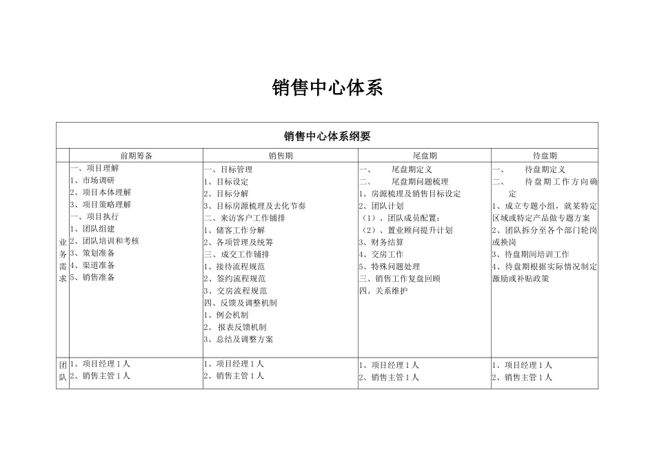 销售体系-XXXX0526_第1页