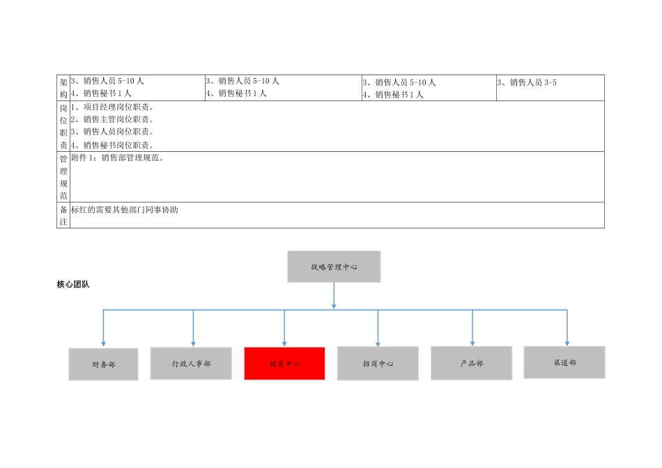 销售体系-XXXX0526_第2页