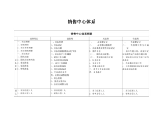 销售体系-XXXX0526