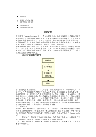 职业计划的影响因素