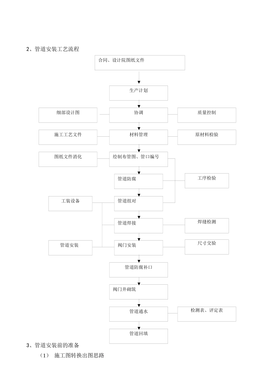 样板工程创建方案_第3页