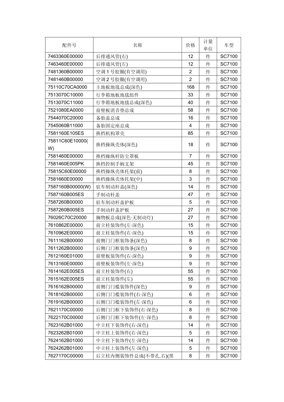 重庆铃木公估系统定损理赔参考价格_第1页
