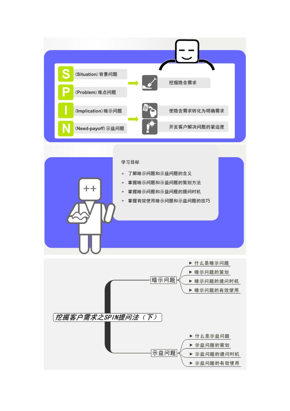 挖掘客户需求之SPIN提问法(下)_第2页