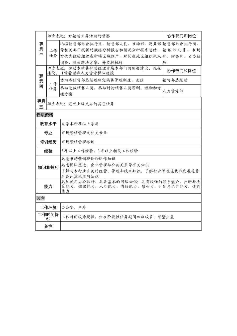 日化企业中国区销售部副总经理岗位说明书_第2页