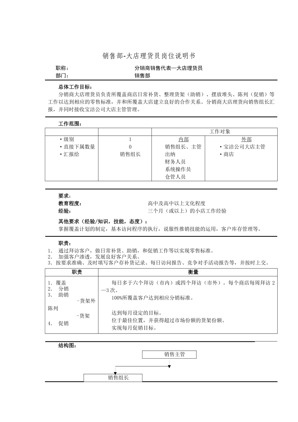 销售部-大店理货员岗位说明书_第1页