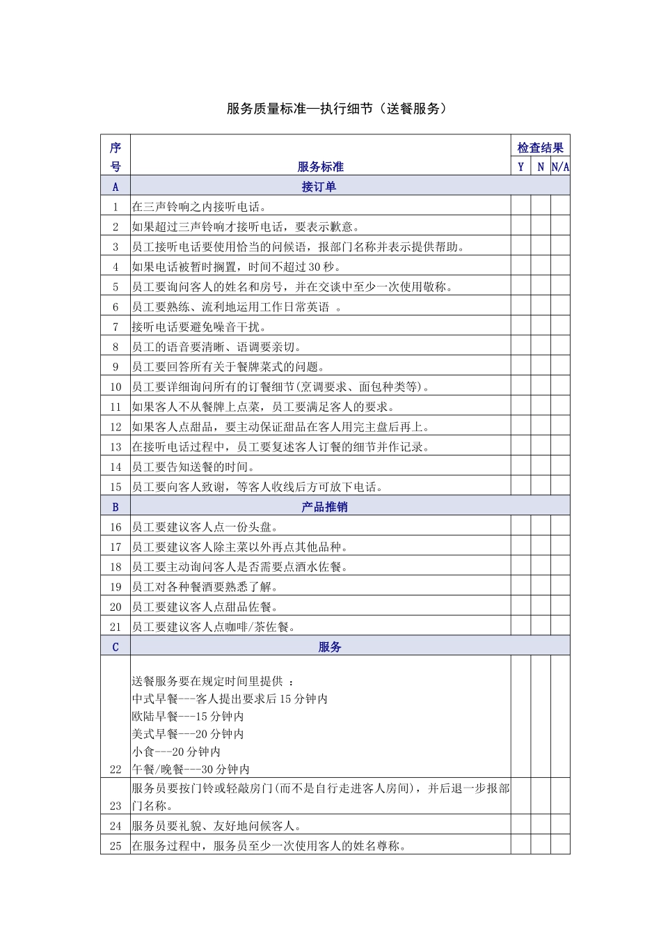 送餐服务质量检查表_第1页