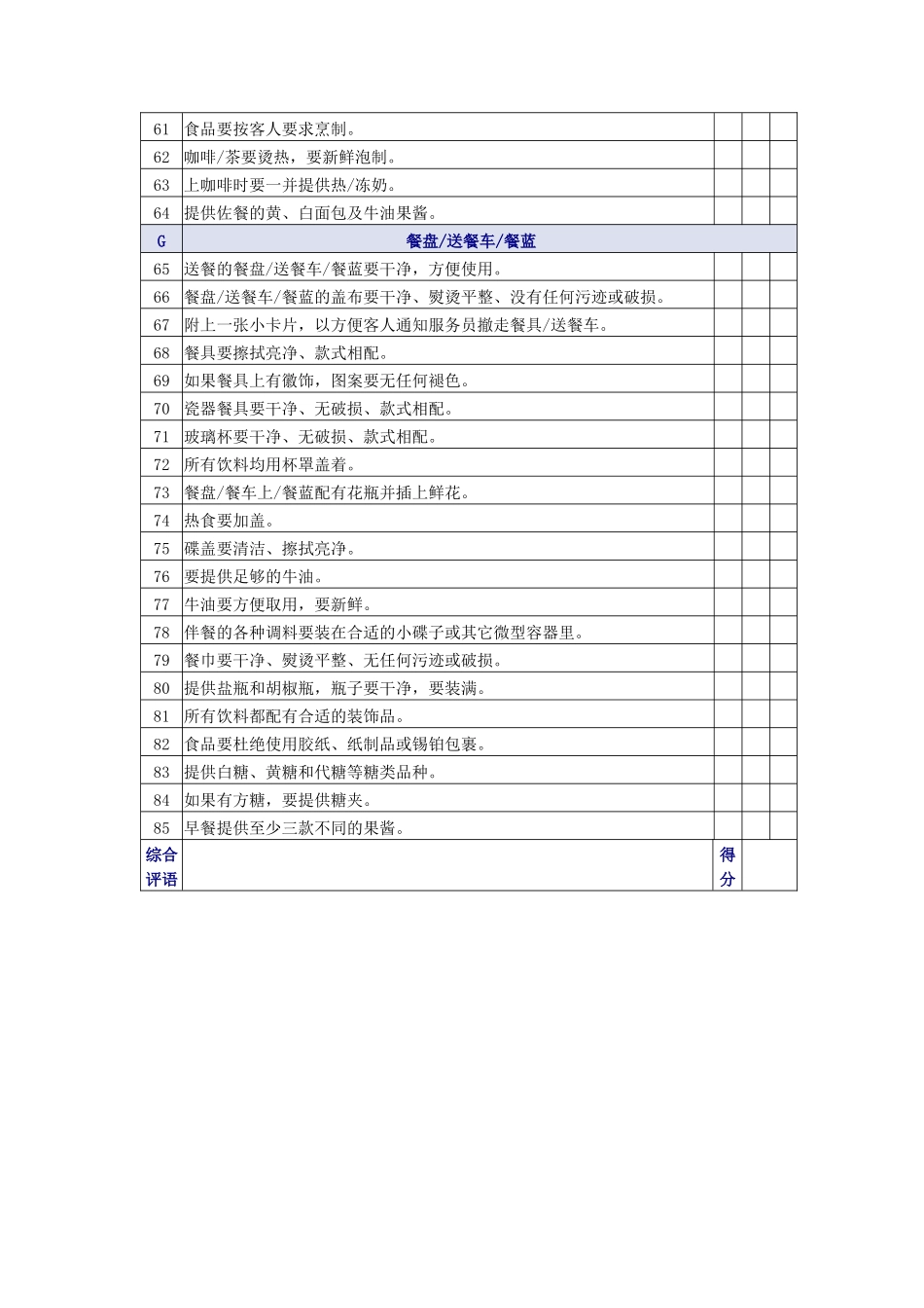 送餐服务质量检查表_第3页