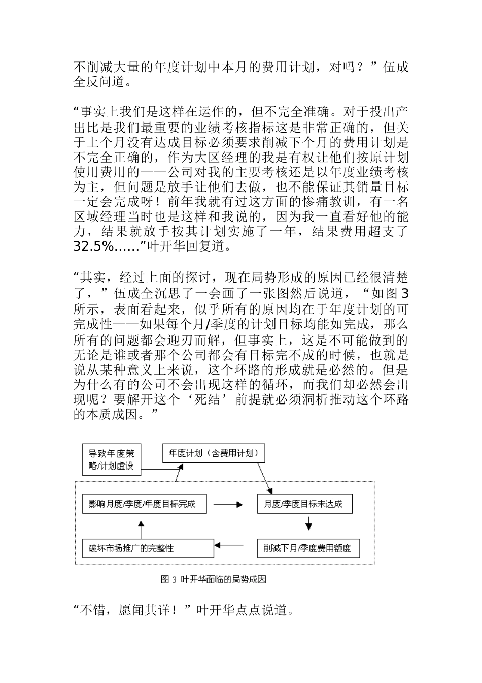 销售费用管理利润控制_第3页