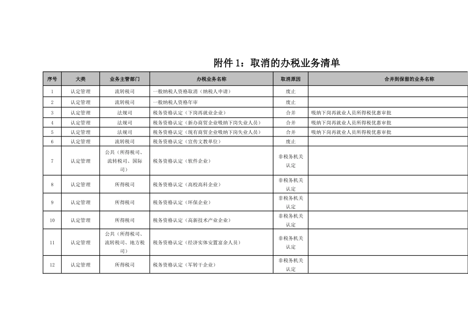 附件1取消的办税业务清单_第1页