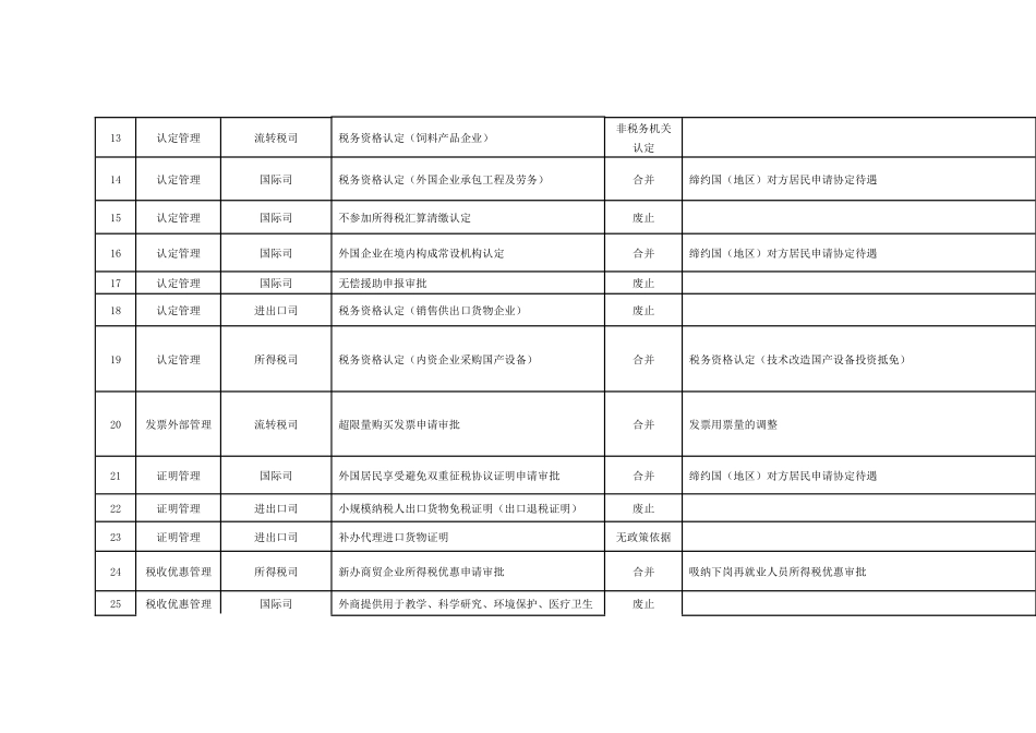 附件1取消的办税业务清单_第2页