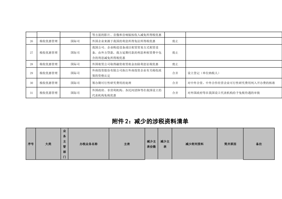附件1取消的办税业务清单_第3页