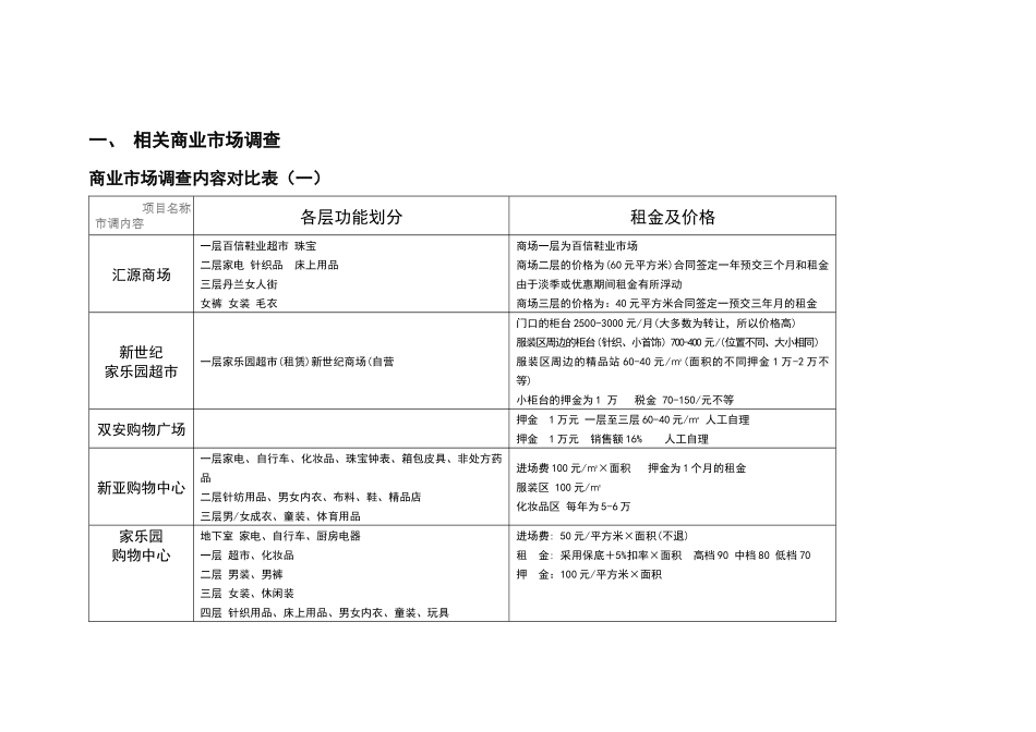 邢台喜尔登中央商务广场定价方案-20_第3页