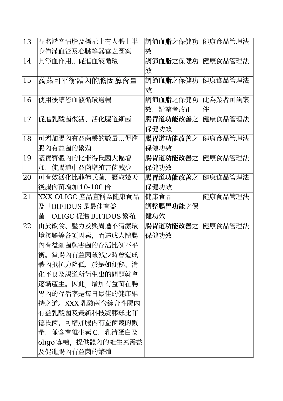 食品广告标示解释案例(1)_第2页