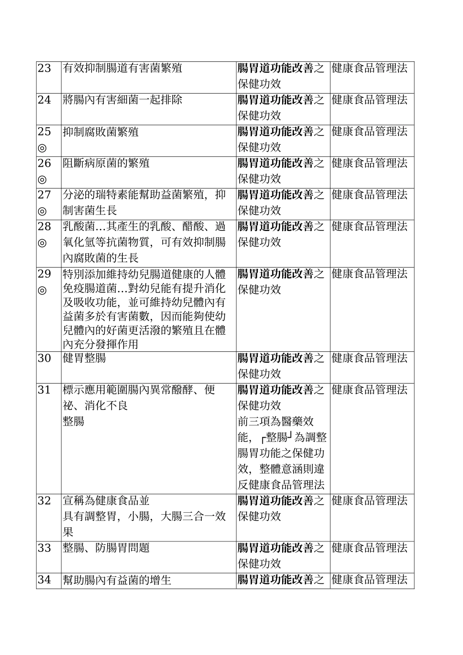 食品广告标示解释案例(1)_第3页