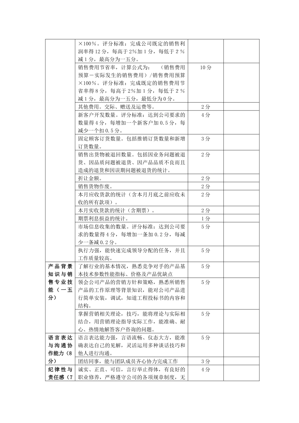 营销人员和财务人员考核激励方案_第2页