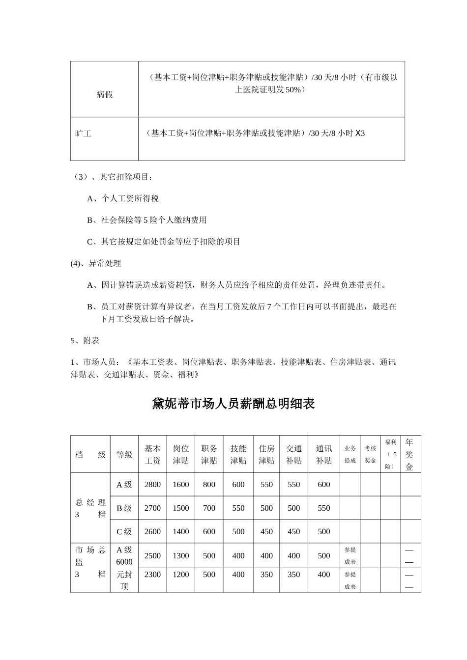 化妆品代理商薪资表_第3页
