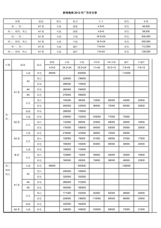 新闻晚报、新民晚报、XXXX报纸刊例