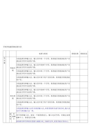 手机终端通用测试报告表汇编
