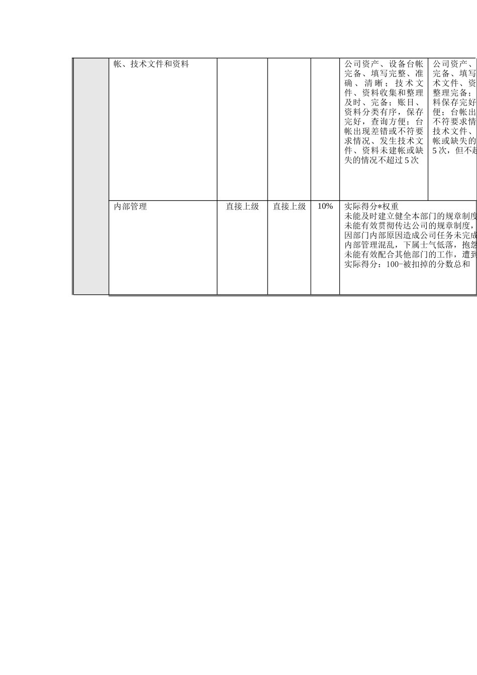 食品行业-设备动力科长关键业绩指标(KPI)_第2页