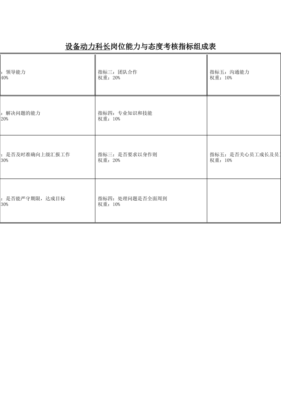 食品行业-设备动力科长关键业绩指标(KPI)_第3页