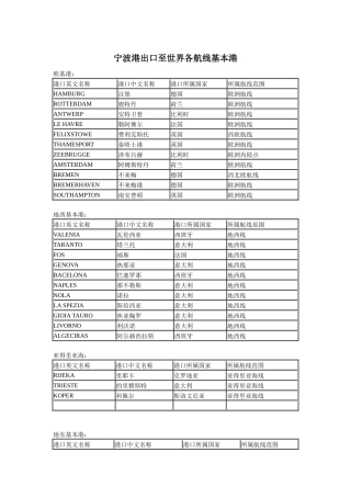 宁波港出口至世界各航线基本港