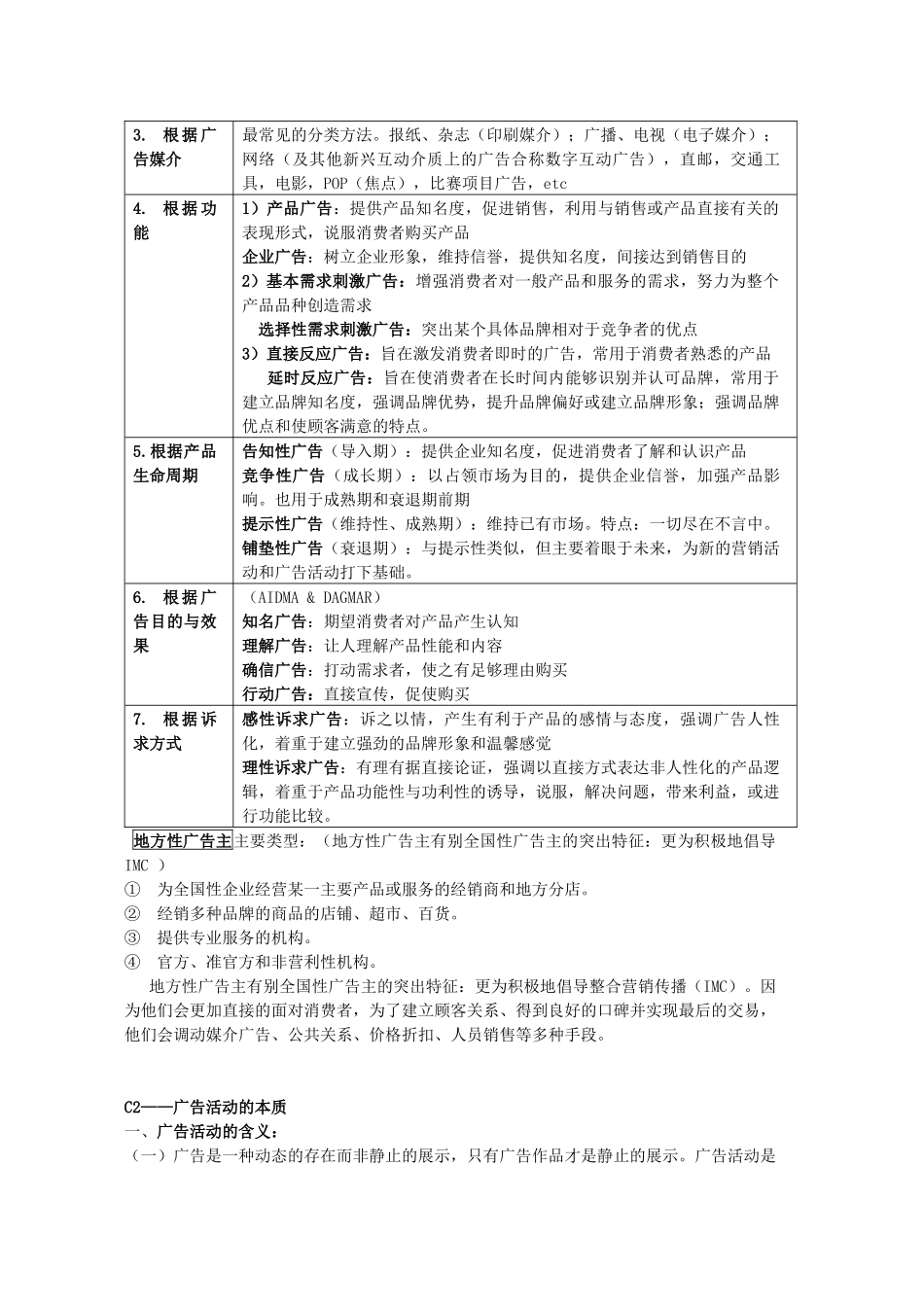 现代广告通论(全)_第2页