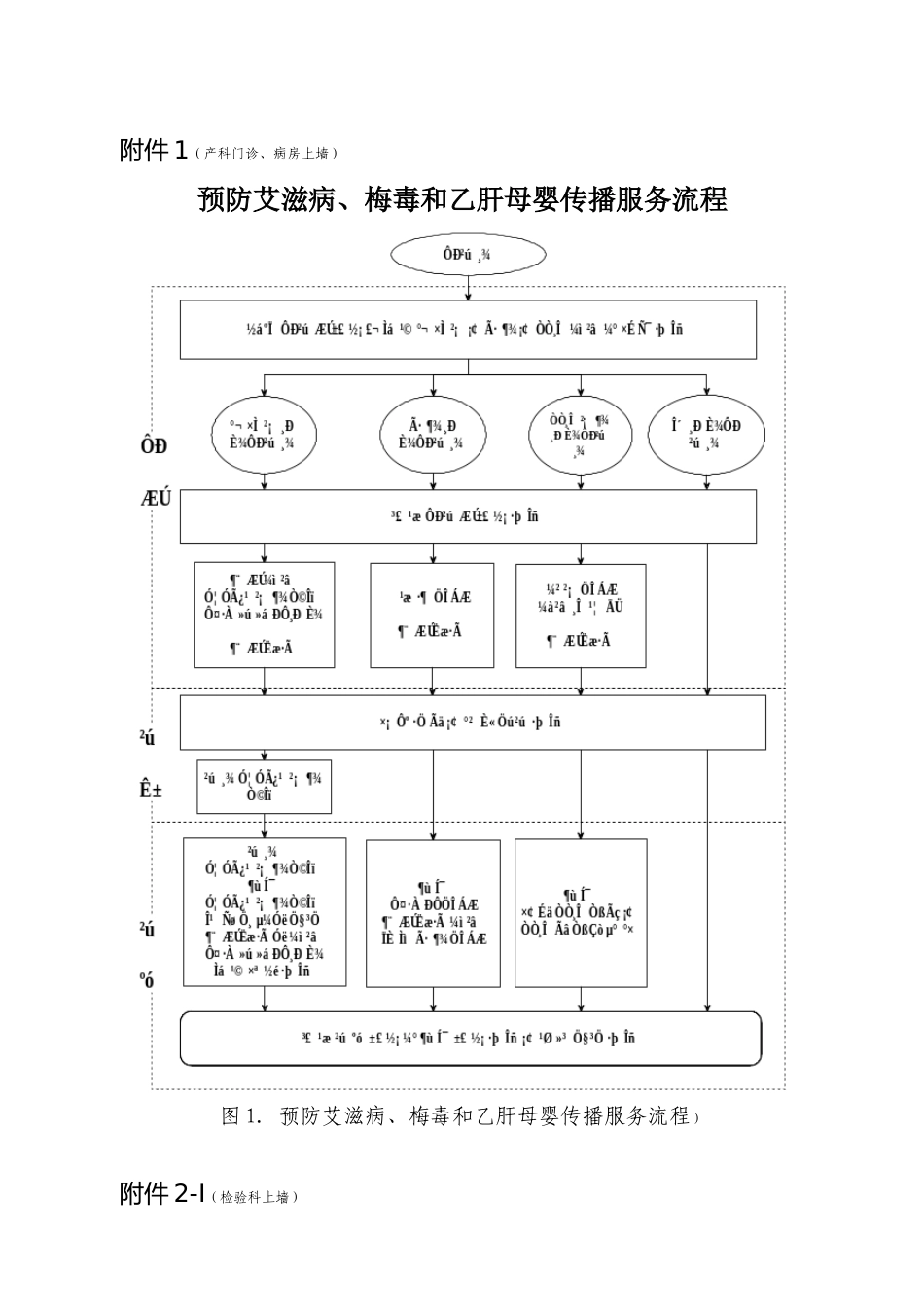 艾、梅、乙、检测服务流程图附件1--9_第1页
