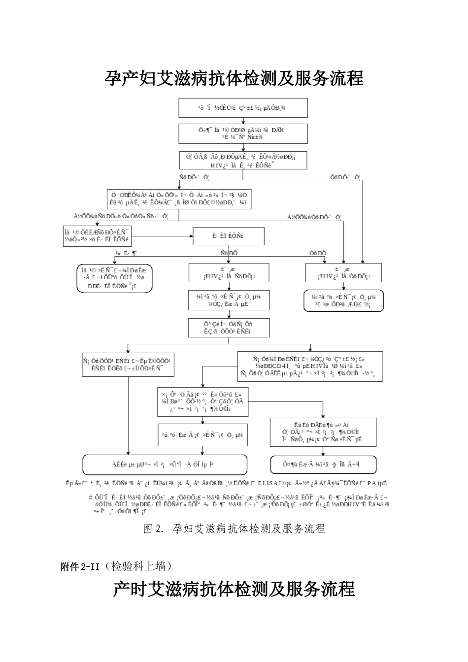 艾、梅、乙、检测服务流程图附件1--9_第2页