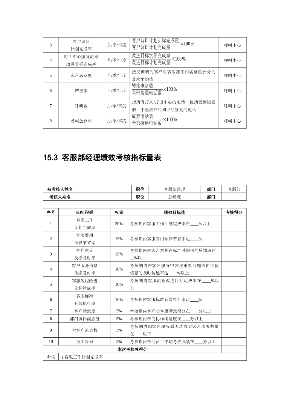 客户服务人员绩效考核_第2页