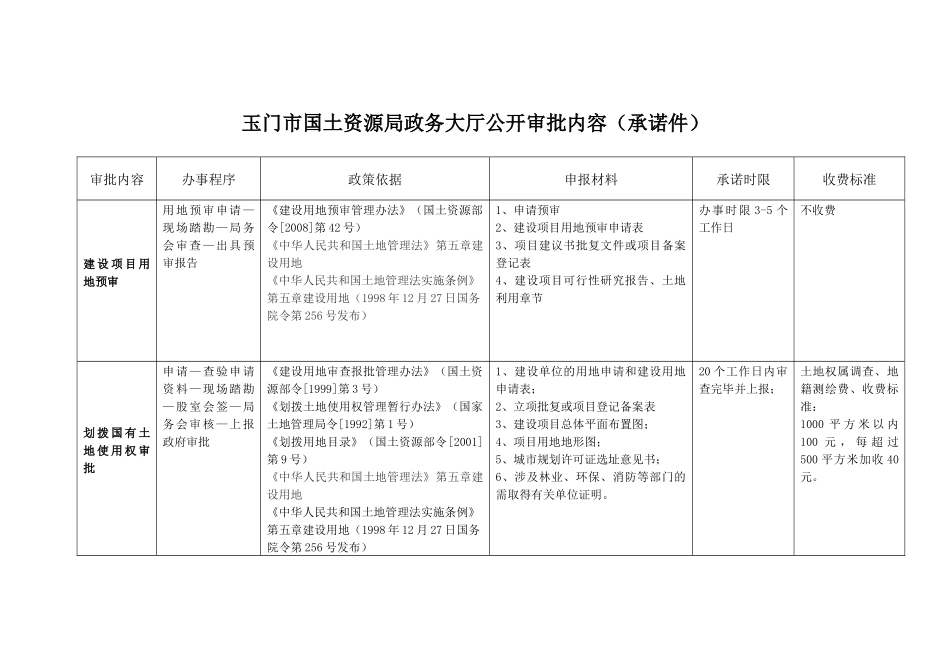 玉门市国土资源局政务大厅公开审批内容(承诺件)_第1页