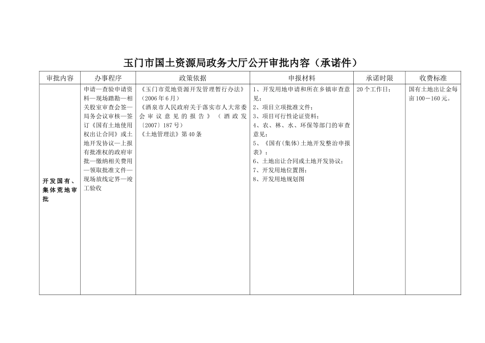 玉门市国土资源局政务大厅公开审批内容(承诺件)_第2页