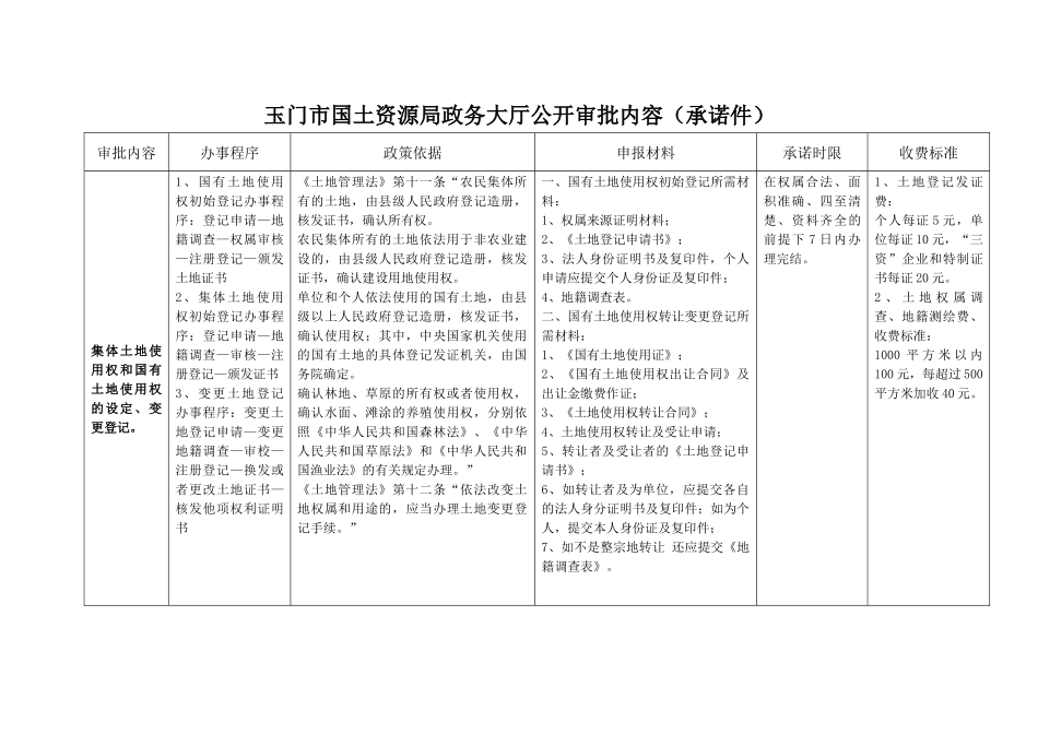 玉门市国土资源局政务大厅公开审批内容(承诺件)_第3页