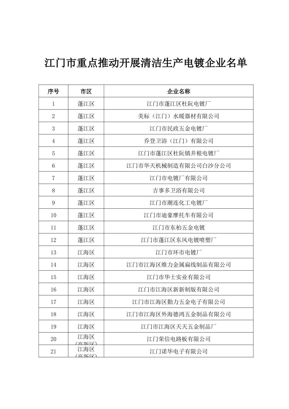 江门市重点推动开展清洁生产电镀企_1_第1页