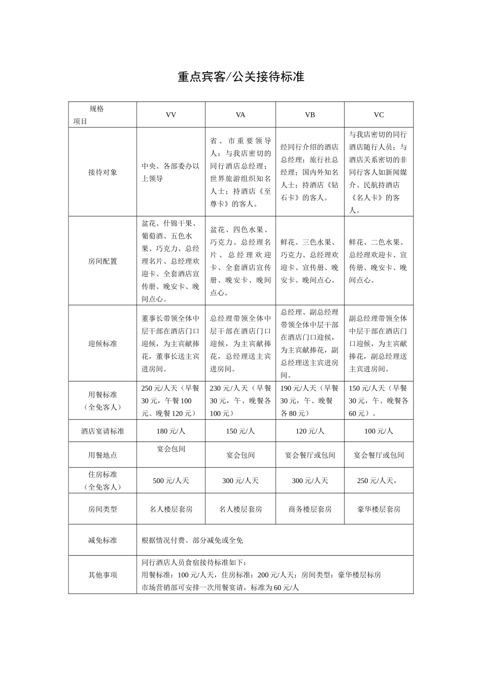 重点宾客-公关接待等级划分操作程序与标准_第2页