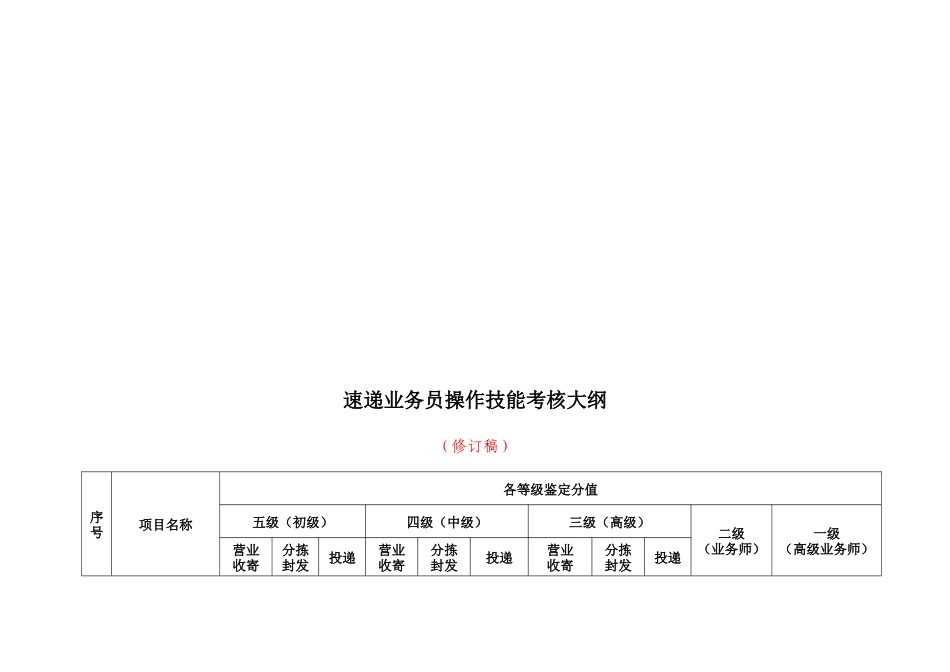 速递业务员技能鉴定及考核标准（修订稿）_第1页