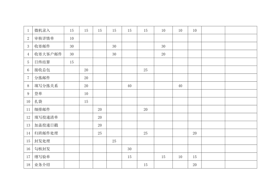 速递业务员技能鉴定及考核标准（修订稿）_第2页
