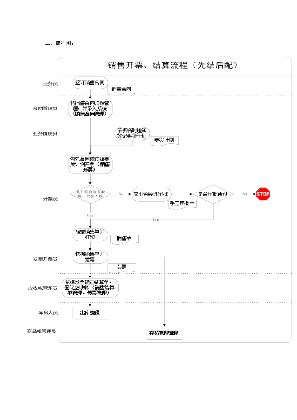 销售业务部分概述_第2页