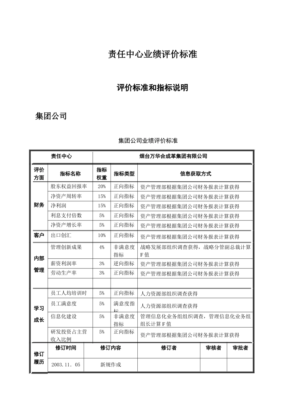 烟台某合成革集团责任中心业绩评价标准_第3页